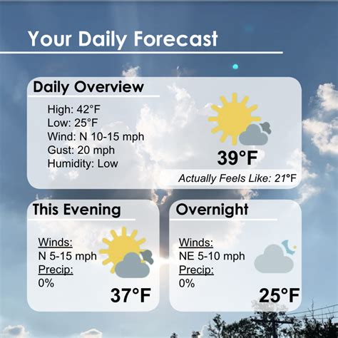 Afternoon Forecast Discussion 3 23 24 Quiet And Chilly Start To The Weekend Cardinal Weather