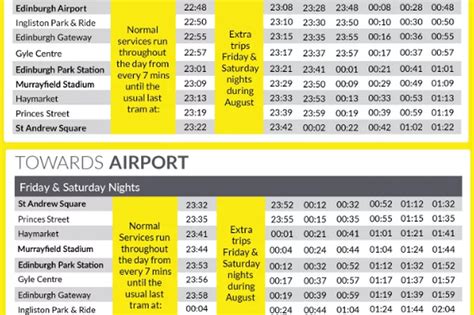 Edinburgh Trams: Festival Fringe timetable released…