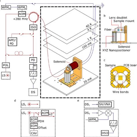 Figure S1 Schematic Of The Experimental Setup A Overall Apparatus