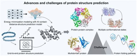 Recent Advances And Challenges In Protein Structure Prediction