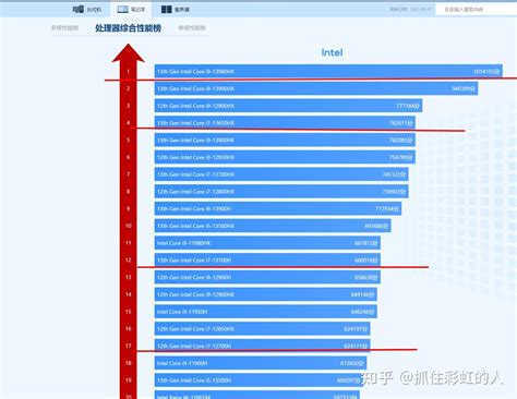 到底要不要买rog枪神7plus超竞？ 知乎