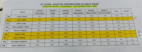 Dança de Salão fecha a 22ª edição do JOTISA 2023 os Jogos da Terceira