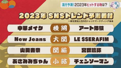 【2023年に流行するモノを大予測】驚きのアイテムが登場！snsトレンド予測も