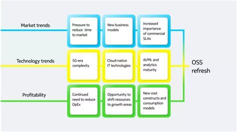 Operations Support Systems Oss Nokia