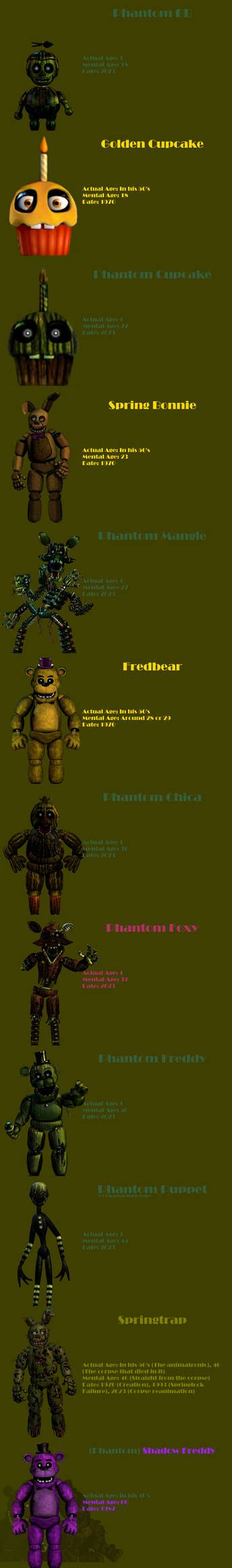 [FNAF AU] How old are the FNAF 3 Characters? by MCAboyan on DeviantArt