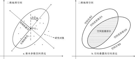 Projecting The Spatial Variation Of Economic Based On The Specific