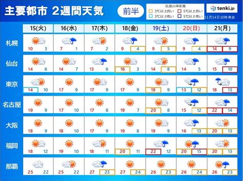 2週間天気 今シーズン最も強い寒気流入の可能性 寒気は一時的 本格的な寒さまだ先気象予報士 白石 圭子 2022年11月14日 日本