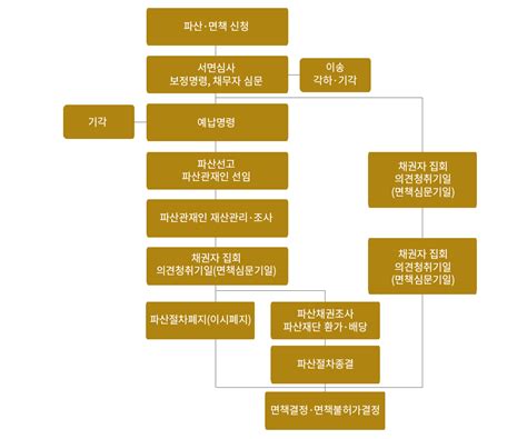 위드법무사 사무소