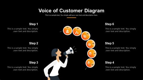 Voice of the customer program - toolbosopx