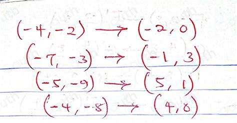 Solved Reflect The Figure Over The Line Y X Plot All Of The Points