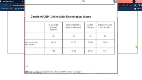 Ibps Po Mains Result YouTube