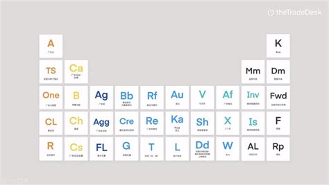 Kokaithe Trade Desk Programmatic Table