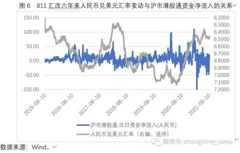 张明 811汇改六年来人民币汇率变动及其影响：一个简要回顾 张明的财新博客 财新网