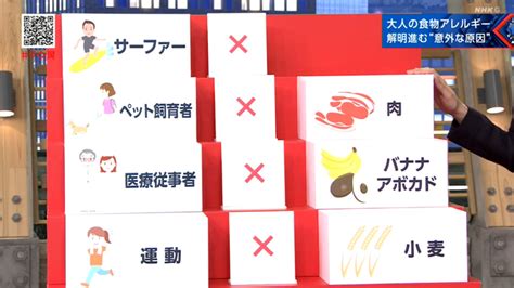 大人の食物アレルギー “意外な原因と組み合わせ” 対策は Nhk クローズアップ現代 全記録