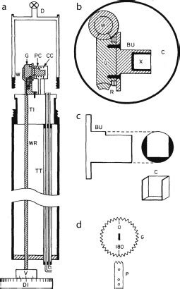 Draw A Schematic Diagram Of The Nmr Spectrometer - Circuit Diagram