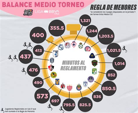 LigaBBVAFemenil On Twitter Aportaciones A La Regla De Menores