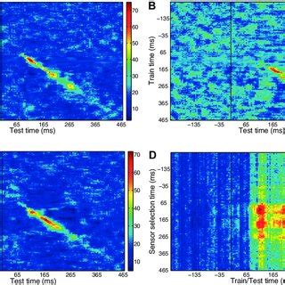 Dynamics Of Object Decoding Temporal Cross Training Matrices Showing