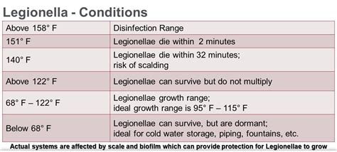 Managing Legionella Risks After A Pandemic Corzan