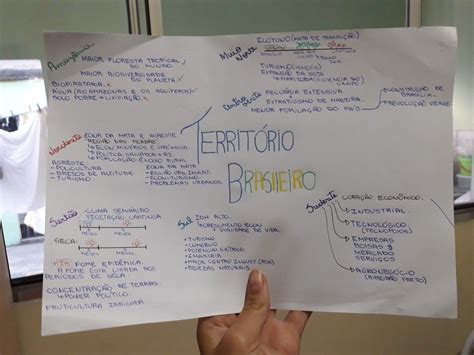 Geografia Território Brasileiro Regiões Descomplica Resumo Mapa Mental Enem Vestibular Brasil