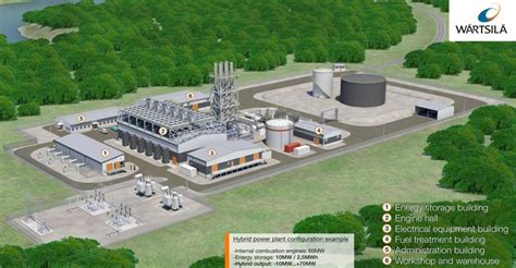 Wärtsilä Introduces New Hybrid And Energy Storage Solutions Bioenergy