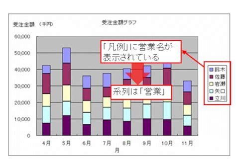 エクセルのグラフに項目や系列を追加しよう [エクセル（excel）の使い方] All About