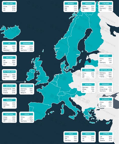 几张图带你看欧洲跨境电商市场现状，其跨境网购最大来源国是
