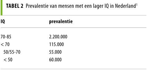 Mensen Met Een Verstandelijke Beperking Nederlands Tijdschrift Voor