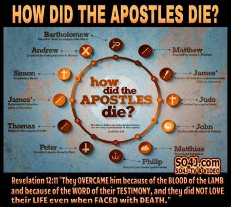 How Did The Apostles Die? The Disciples of Jesus Christ | Bible study scripture, Bible teachings ...