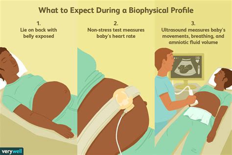 Biophysical Profile Uses Side Effects Procedure Results