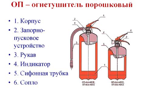 Порошковый огнетушитель ОП-5 abce - как пользоваться, что можно тушить ...