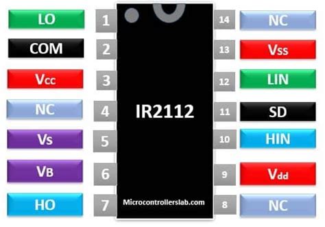 Ir Mosfet Igbt Driver Pinout Examples Applications Datasheet