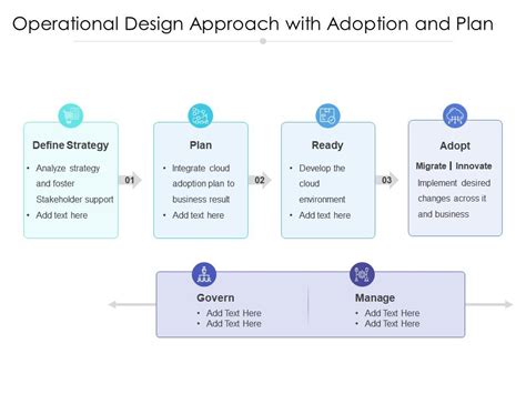 Operational Design Approach With Adoption And Plan | Presentation ...