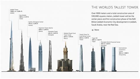 La Torre Jeddah Ubicada En Arabia Saudita Est A Punto De Convertirse