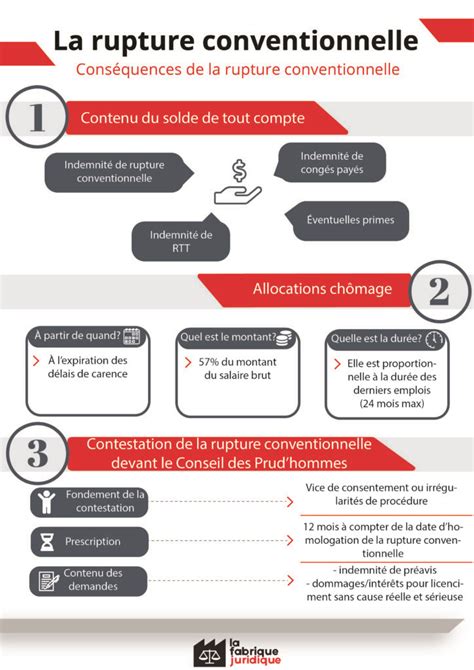 Avantages et inconvénients de la rupture conventionnelle analyse