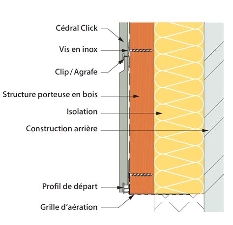 Bardage Et Isolation Par L Ext Rieur S A R L Badr Laurent