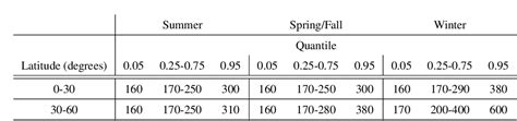 Table From Offshore Methane Detection And Quantification From Space