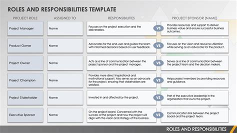 What Are The Roles And Responsibilities Of A Project Manager In