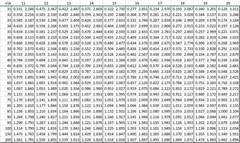 Durbin Watson Table Real Statistics Using Excel