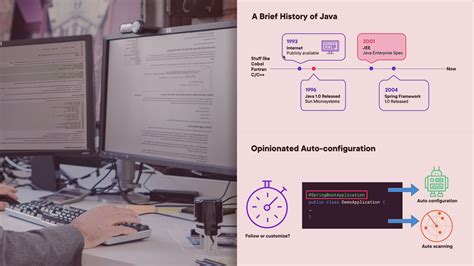 Spring Boot The Big Picture Pluralsight