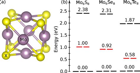 Figure 1 From Intermolecular Coupling And Superconductivity In PbMo6S8