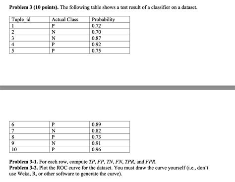 Solved Problem 1 (20 points) Consider the following | Chegg.com 