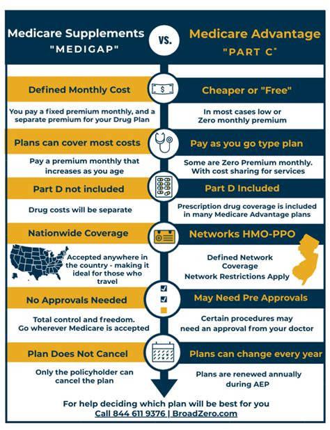 Medicare Advantage Plans 2024 Reviews Nj Jorey Malanie