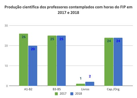 Aberto O Processo Eleitoral Para Concorrer à Reitoria Da UnijuÍ