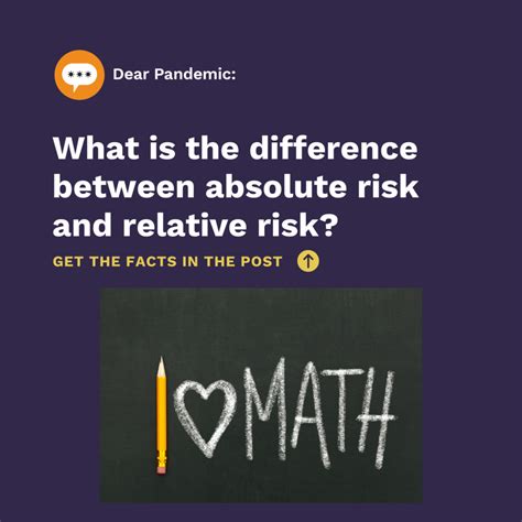 What Is The Difference Between Absolute Risk And Relative Risk And Why On Earth Should I Care