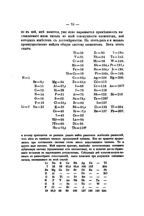 Original Periodic Table Dmitri Mendeleev Mendeleev First Periodic ...