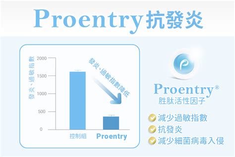 過敏治療新發現 Proentry胜肽 Proentry 健康保健室