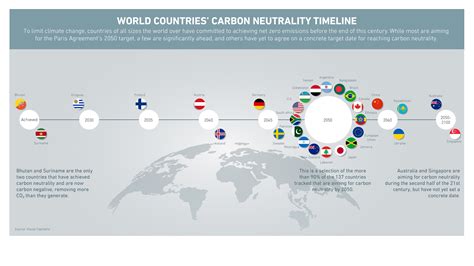 The No Leadership Shift Needed To Tackle Climate Change World