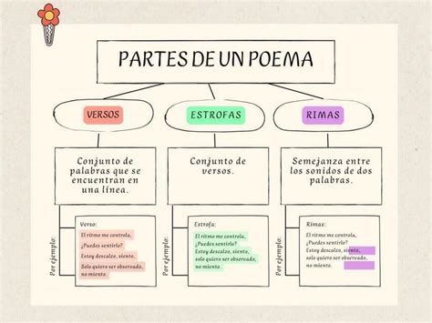 Partes De Un Poema Serratt Contreras Udocz