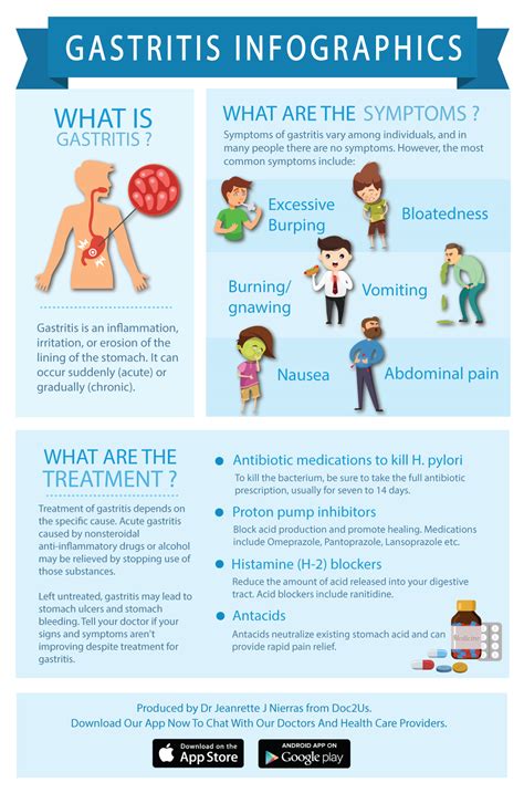 Illnesses Gastritis Infographic Poster With Cartoon Images 40 Off