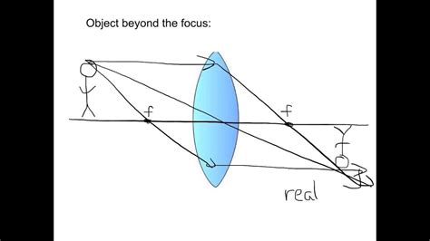 Image Formation By Lenses Youtube